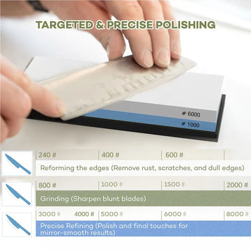 Professional Dual-Sided Whetstone Knife Sharpener - Yui's Kitchen
