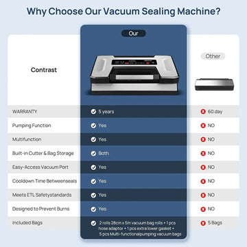 Vakumar VH5186 Automatic Food Vacuum Sealer