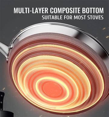 Stainless Steel Honeycomb Hexclad Non-Stick Frying Pan