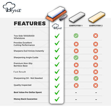 knife-sharpening-whetstone-dual-grit-professional-water-stone-main-image-with-guide-and-holder