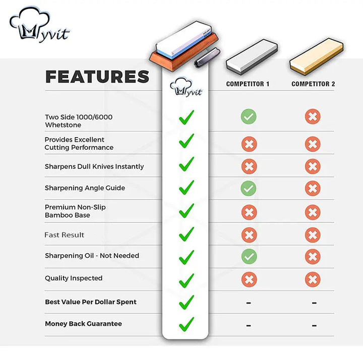 knife-sharpening-whetstone-dual-grit-professional-water-stone-main-image-with-guide-and-holder